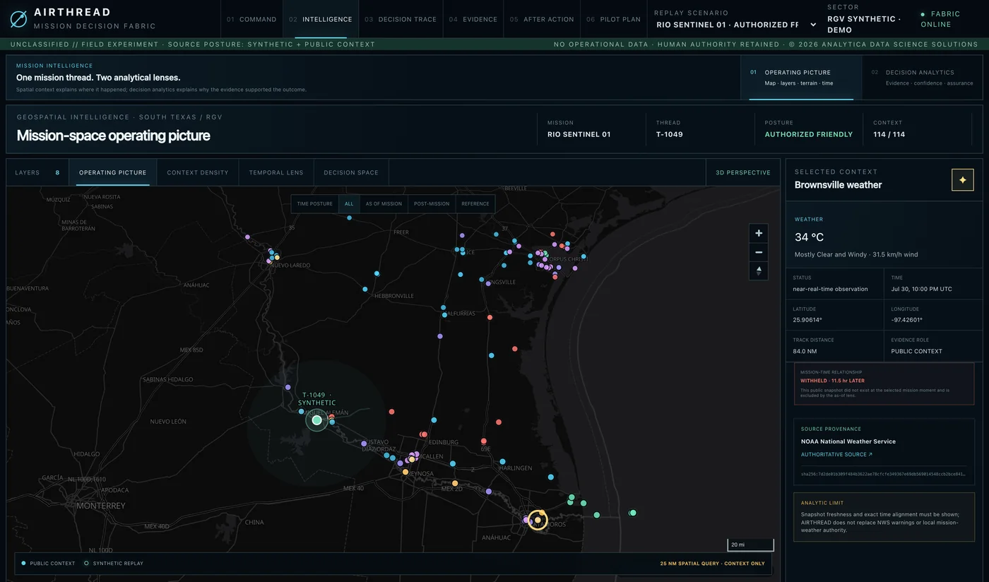 Airthread — From detection to coordinated decision