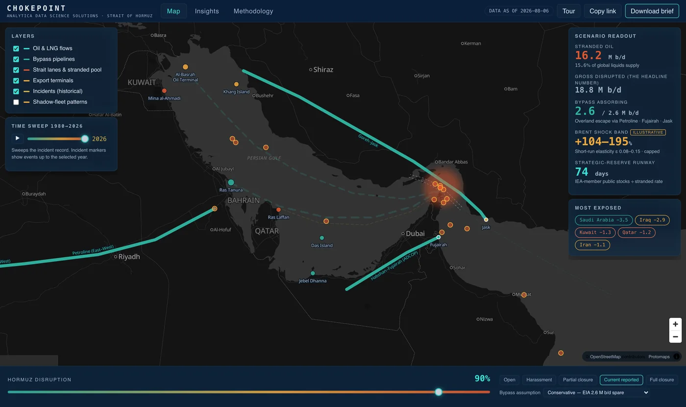 Chokepoint — Strait of Hormuz consequence engine