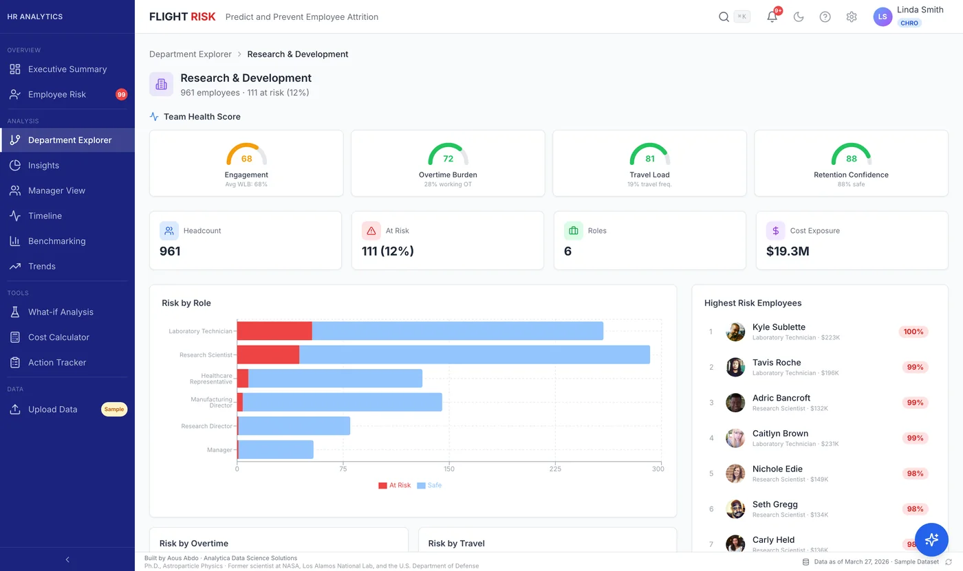 FlightRisk — Employee attrition intelligence
