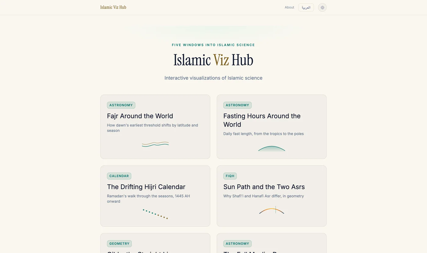 Islamic Viz Hub — Five windows into Islamic science