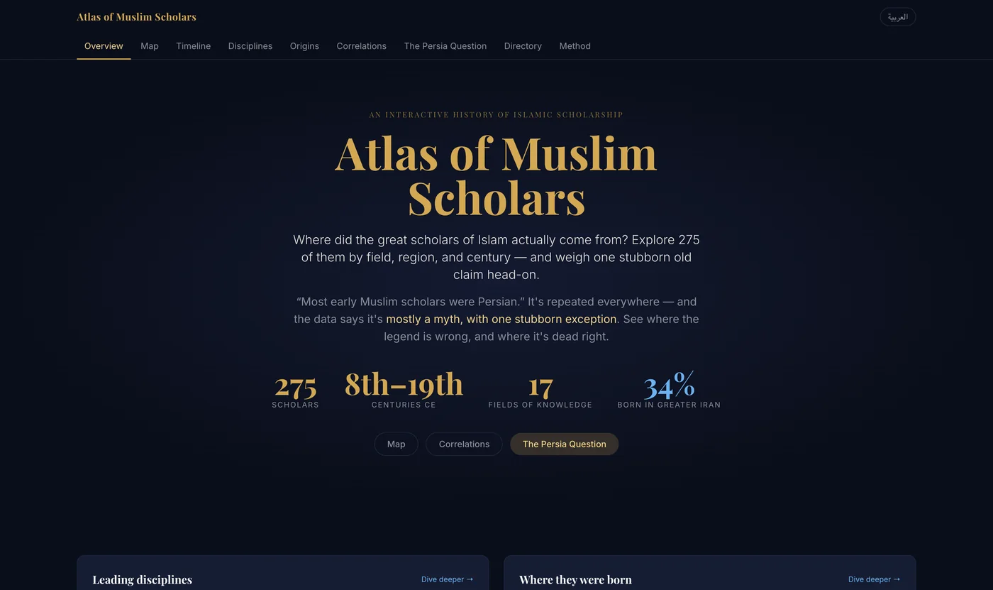 Atlas of Muslim Scholars — Where the scholars actually came from