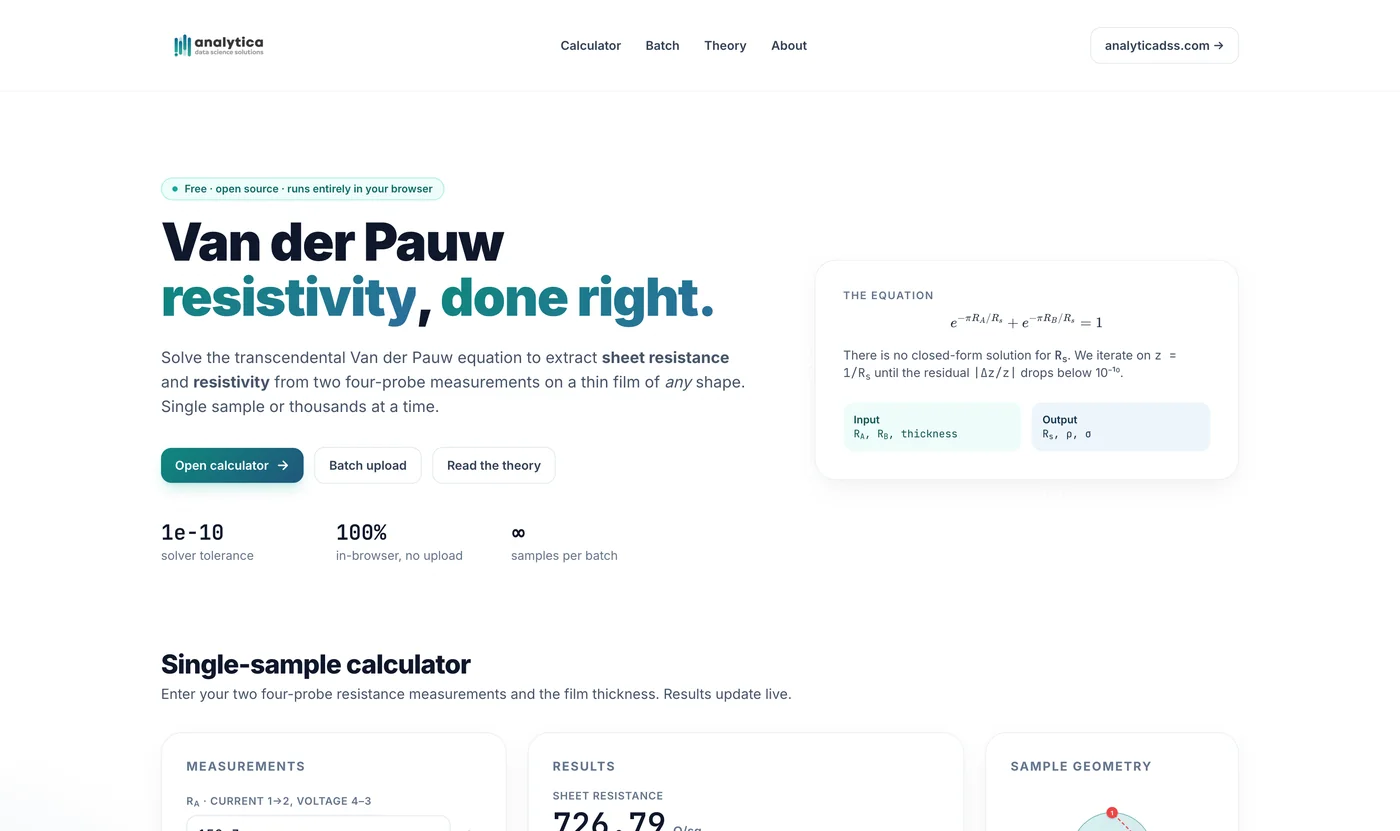 Van der Pauw — Sheet resistance, done right