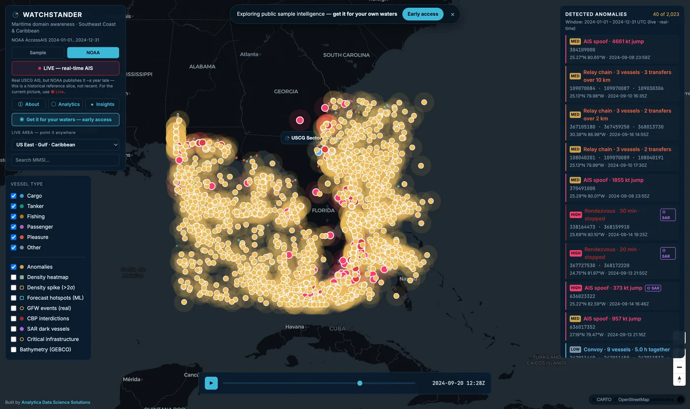 Watchstander — Maritime domain awareness
